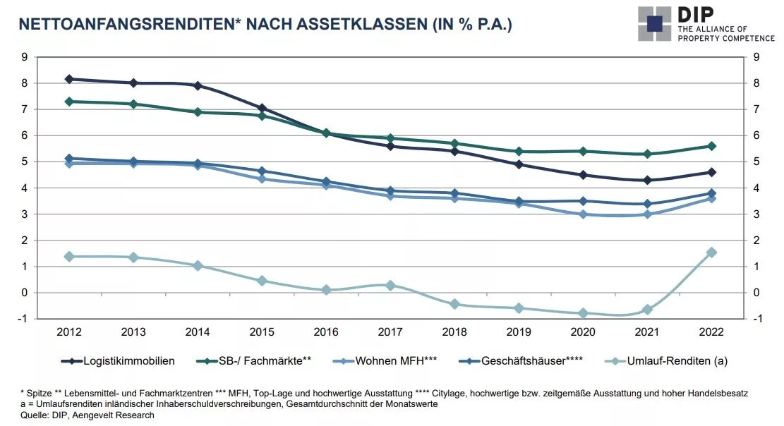 Jahresrückblick 2023 - DIP