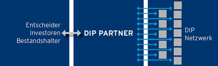 Schaubild des DIP-Netzwerks