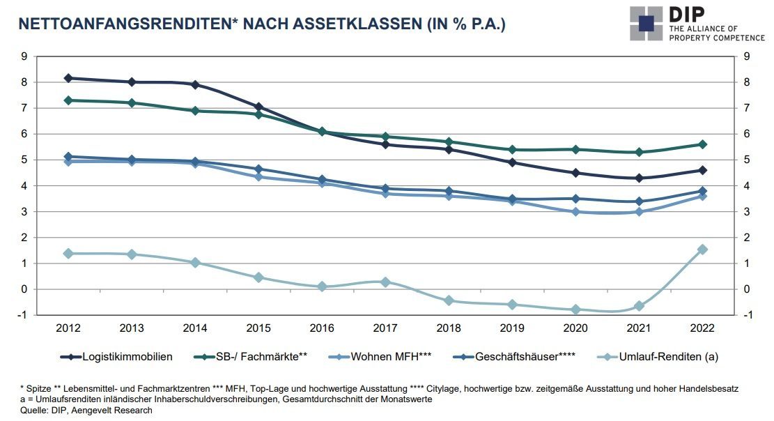 Jahresrückblick 2023 - DIP