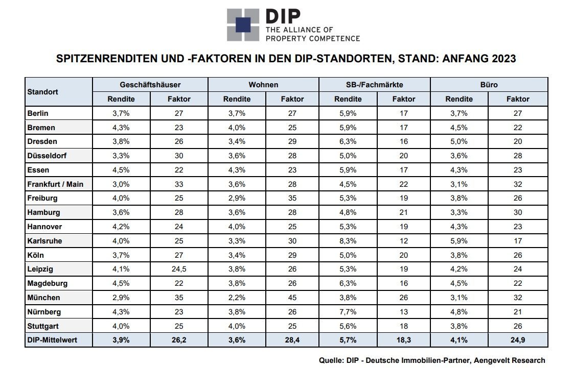 Jahresrückblick 2023 - DIP